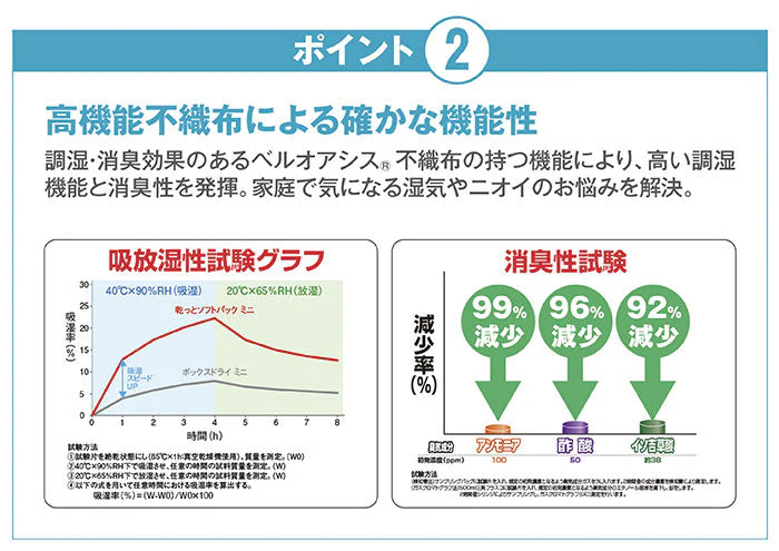 【単品】テイジン 除湿剤 ソフトパックドライ ミニ 12個セット 繰り返し使える 半永久 大容量 TEIJIN 帝人