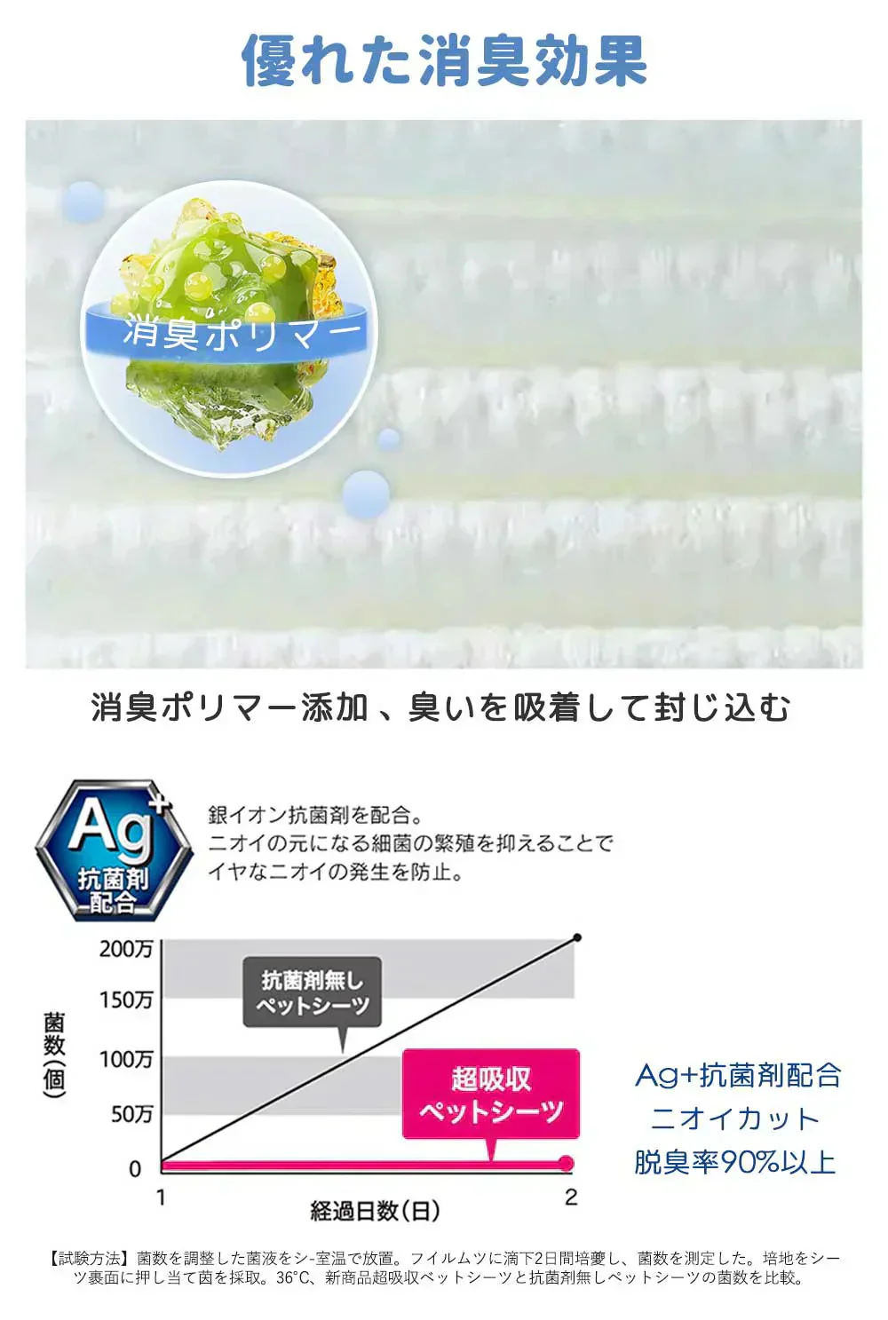 【ペットが外出時の必携】＼ 大型犬 160枚 ／抗菌 ペットシーツ トイレシーツ ペットグッズ 無香 消臭 ペットシーツ 犬 猫 トイレシート ペットシーツ 大型犬 超吸水 大判 デオシート しっかり 吸収 ペットシーツ ワイド ペットシート トイレシート 使い捨て ペットシーツ