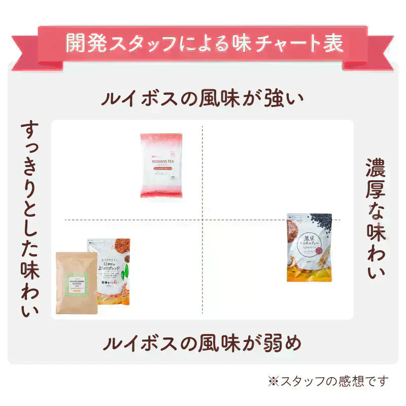 【最短当日出荷】黒豆 ルイボスティー こだわりブレンド 100個入 3袋セット（ 水出しOK ノンカフェイン ティーバッグ 大容量）