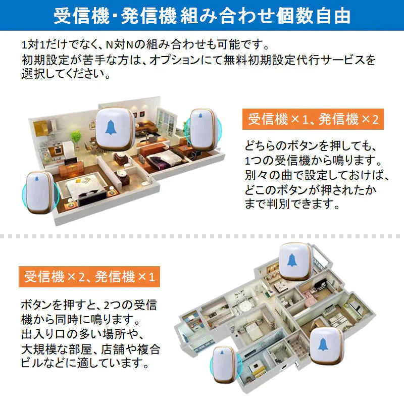 ワイヤレスチャイム 白 防水 無線チャイム 光 音 ドアベル 呼び鈴 工事 電池不要 押しボタン式 玄関 ナースコール 介護 福祉施設 ピンポン おすすめ 高品質