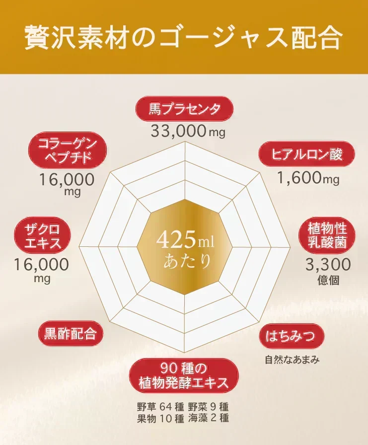 ❤️ダイエット酵素『女王様のすごい酵素液』 50袋／夜食にもおすすめ！飲む高級美容液。個包装って便利でうれしい。ザクロ／馬プラセンタ／コラーゲン．／植物性乳酸菌／ぷるるん姫