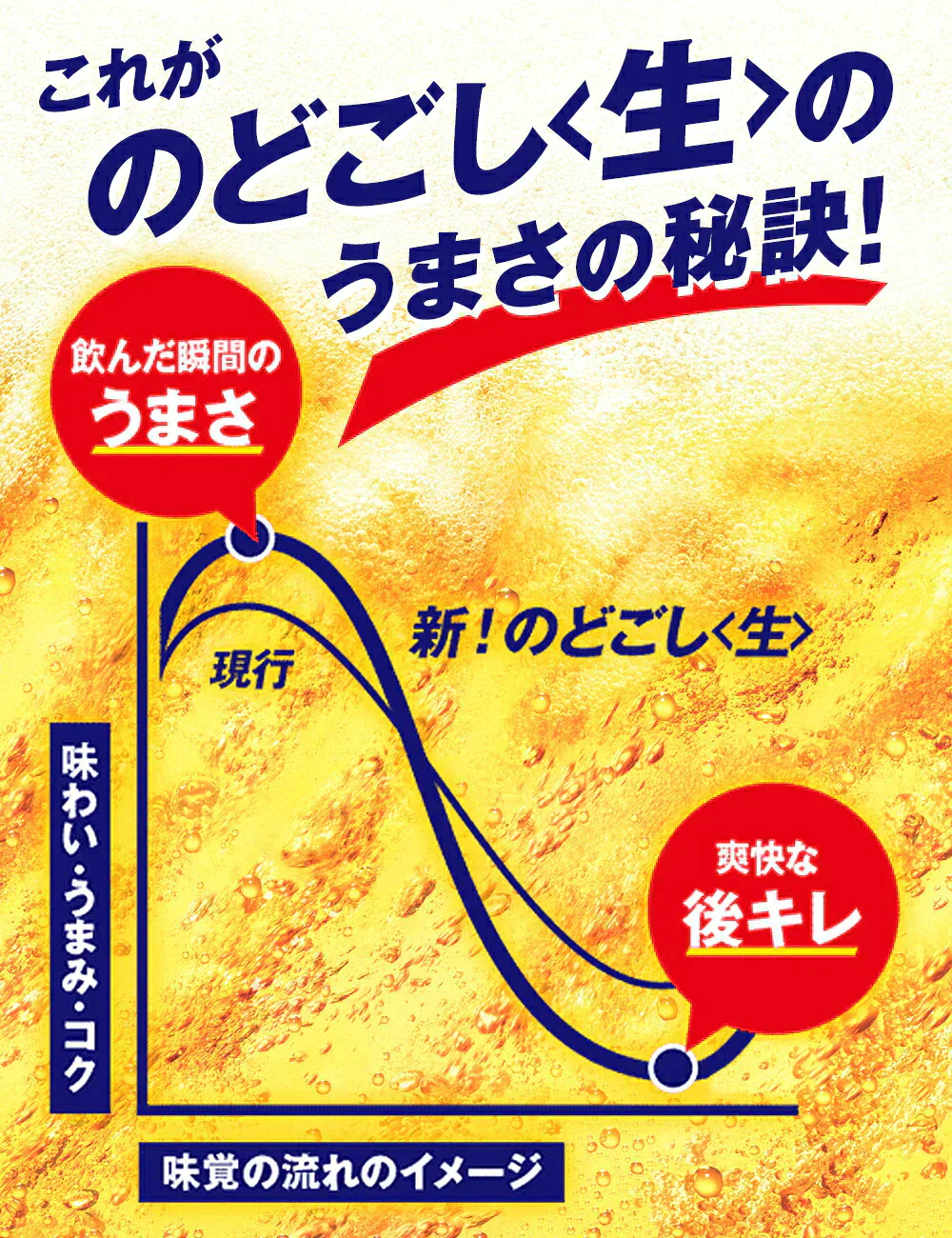 キリン のどごし 生 350ml×4ケース/96本 YTR