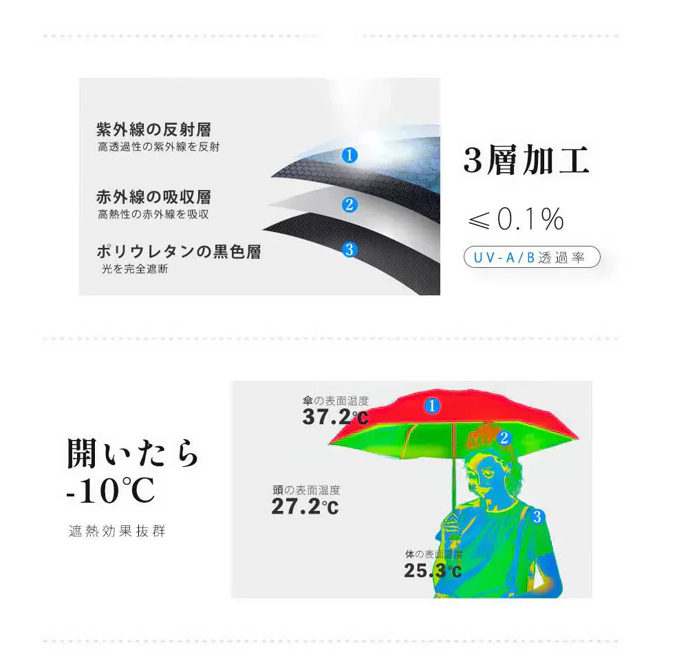 ★2026 日傘 改良済み★＼チェリー×ダークネイビー 1本／傘 子供用 キッズ 折りたたみ傘 6本骨 卒園記念品 かんたん開閉 男の子 女の子 小学生 学童 雨傘 雨具 前が見えるミニ傘 入学準備 日傘 UVカット99.9% 折り畳み傘 遮光100% 軽量 携帯便利 日傘 完全遮光 折りたたみ傘 梅雨 日焼け対策 キッズ傘
