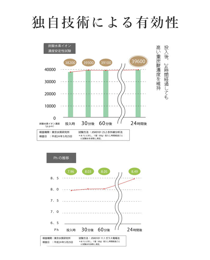 【働く女性に大人気】重炭酸SPA 32錠入 / 重炭酸 入浴剤 重炭酸タブレット 頭皮クレンジング 美容 美肌 角質ケア 角質除去 洗顔 洗髪
