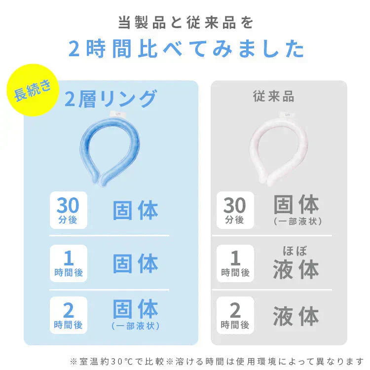 【Mサイズ】【レモン柄】【2層タイプ】クールリング 2層ネッククーラー キッズ 大人 ネッククーラー クールネックリング アイスネックリング 冷感リング クールネック 涼しい 冷却 子供 保冷剤 暑さ対策 冷たい ひんやり 冷感 ひんやりグッズ くすみカラー 送料無料【カウシェファーム収穫対象商品】