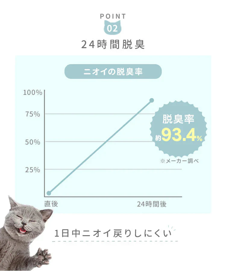 猫砂 ベントナイト 鉱物 5L×4袋セット 当店オリジナル がっちり固まる 砂 ネコ砂 固まる 猫の砂 猫トイレ ペット キャット 猫 ねこ ネコ トイレ 抗菌 脱臭 ニオイ におい 飛び散り防止 高密度 ペレット ケース 箱売り まとめ買い 猫用品
