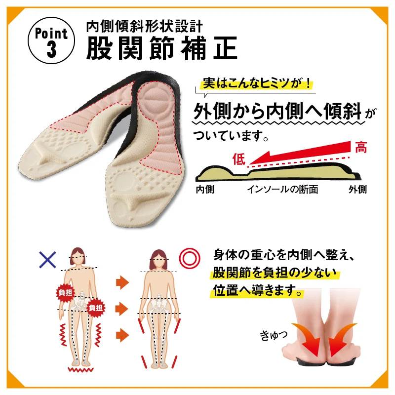 腰らくインソール・Mサイズ【 シューフィッター 開発！腰痛対策特化型インソール 中敷き 衝撃吸収 O脚 内側傾斜 腰痛改善 骨盤 立ち仕事 疲れにくい】中敷き 腰痛 骨盤 姿勢 衝撃吸収 腰らくインソール 骨格補正 衝撃吸収 アーチ アーチサポート 高反発 ハニカムゲル 姿勢矯正 中敷き 靴 腰痛 土踏まず 股関節 姿勢 姿勢矯正 高反発 偏平足 姿勢 体幹 衝撃吸収 外反母趾 O脚 足裏アーチ