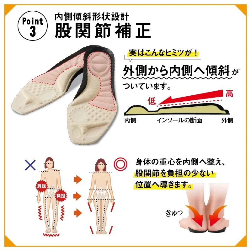 腰らくインソール・Lサイズ【 シューフィッター 開発！腰痛対策特化型インソール 中敷き 衝撃吸収 O脚 内側傾斜 腰痛改善 骨盤 立ち仕事 疲れにくい】中敷き 腰痛 骨盤 姿勢 衝撃吸収 腰らくインソール 骨格補正 衝撃吸収 アーチ アーチサポート 高反発 ハニカムゲル 姿勢矯正 中敷き 靴 腰痛 土踏まず 股関節 姿勢 姿勢矯正 高反発 偏平足 姿勢 体幹 衝撃吸収 外反母趾 O脚 足裏アーチ クッション 足元サポート 立ち仕事 ウォーキング 通勤 通学 メンズ レディース