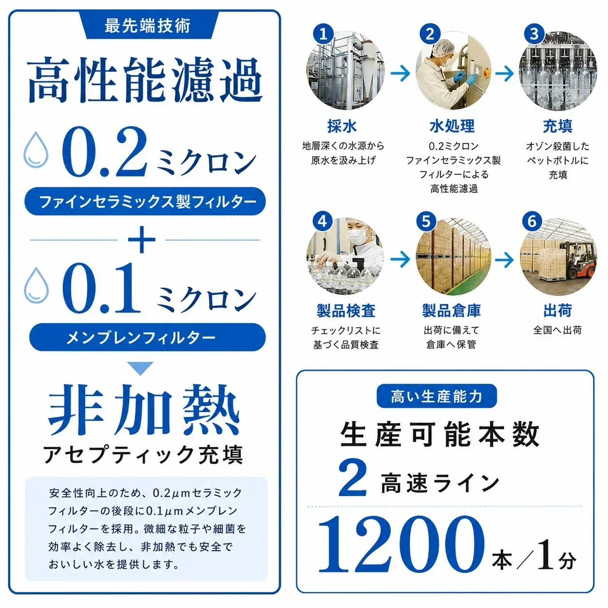 国産 天然水【ラベルレス】 国産 ミネラルウォーター ピュアの森 2000ml 6本×2箱【計12本】天然水 軟水 水 みず 2リットル 2l 2L お水 ラベルレスボトル ラベル無し 硝酸態窒素 亜硝酸態窒素 PFOS PFOA 検出限界以下