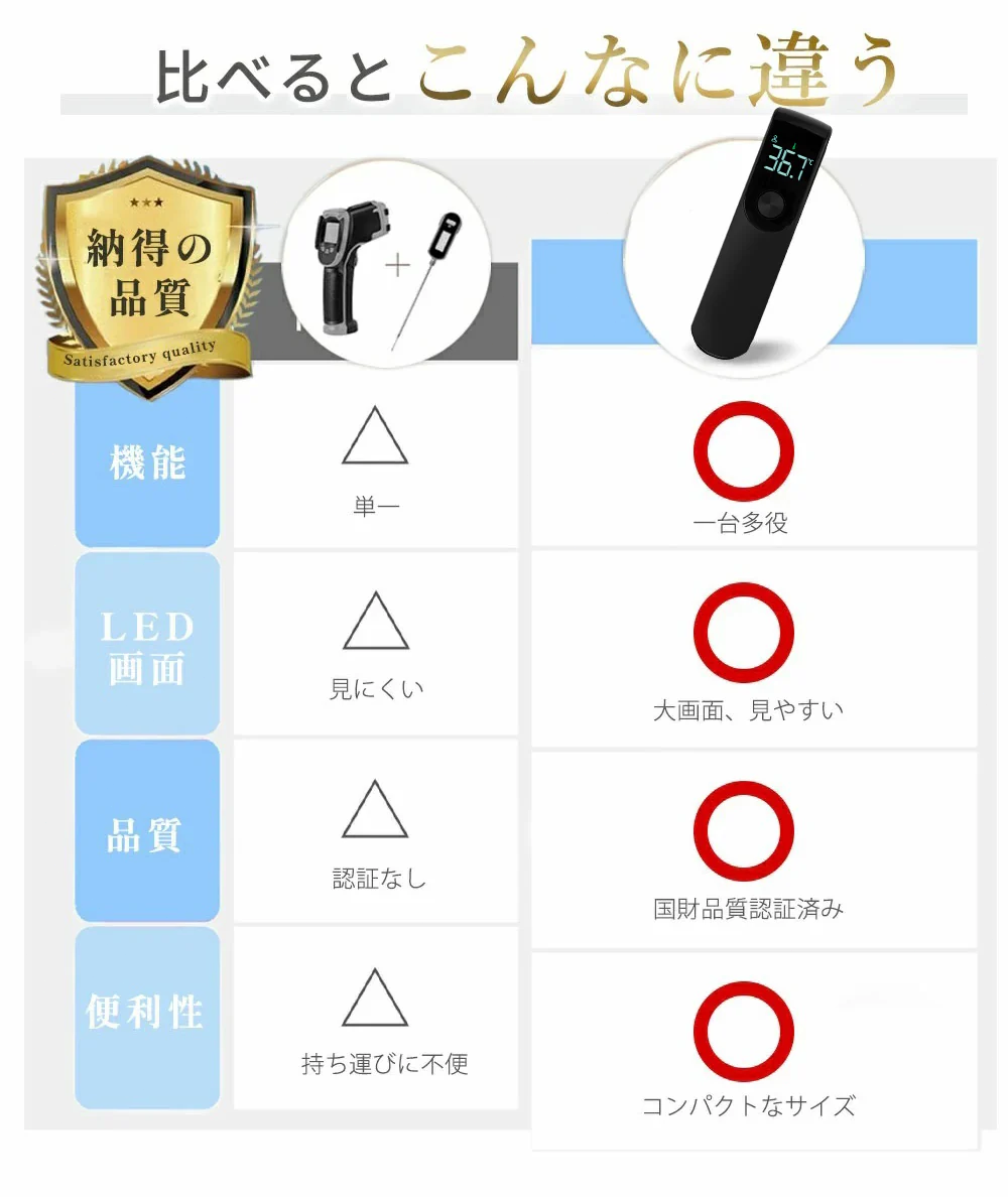 【携帯式でいつでも測定可能】非接触型温度計 携帯式温度計 赤外線温度計 赤外線 デジタル 温度計 非接触 高精度 非接触式 高精度 非接触式 おしゃれ 高級 操作簡単 日本仕様温度計 携帯式温度計 風呂 おしゃれ 冷蔵庫 温度計 料理 外気温 水温 室温 衛生