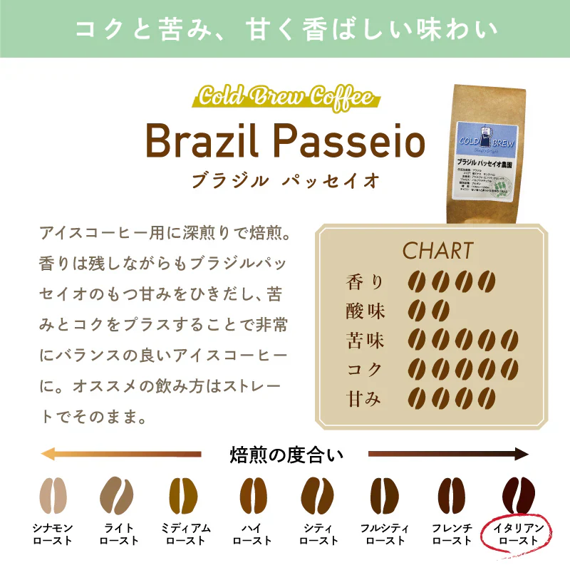 水出しコーヒー　シングルオリジン　アソート