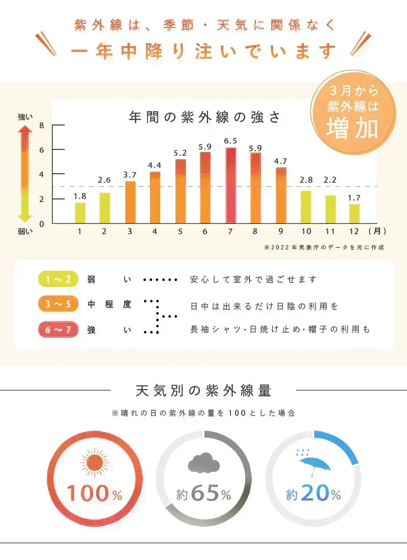 【商品名：日傘】【A】