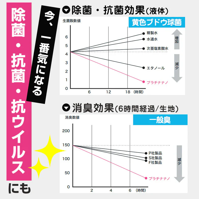 プラチナナノ電動歯ブラシ(ブルー)
