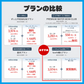 【カウシェ特別】ウォーターサーバー契約申込特典クーポン！　契約後ギフトカード3000円プレゼント＋初回事務手数料は無料   ≪ウォーターサーバーシェアNO.1のプレミアムウォーターがお得に始められる！≫【サブスクチケット】