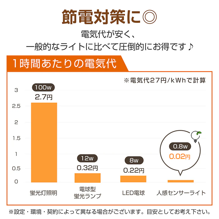 人感センサーライト 2個セット USB充電 室内 足元ライト フットライト 常夜灯 ナイトライト 非常灯 マグネット 照明 感知式 磁石 LED 明暗センサー 玄関 廊下 sl099