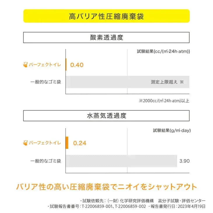 防災簡易トイレ【パーフェクトイレ】10回分