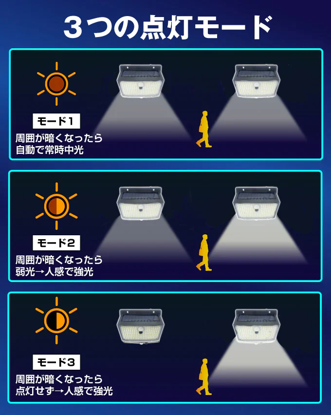 【4個セット】ソーラーライト 防犯灯 ガーデンライト 防犯 防犯対策 屋外 led 防水 玄関灯 センサー 玄関 人感 明るい 防雨 自動点灯 照らすくん 168灯 【発送開始は商品説明を参照】