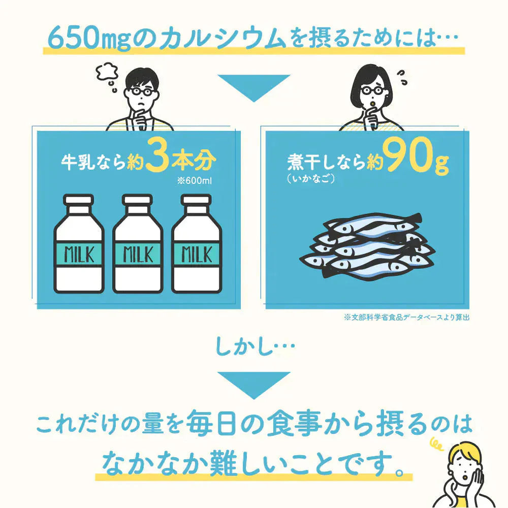 たべるカルシウム 1箱30包入り 【ミルク風味でまろやか美味しい】送料無料 ビタミンD クエン酸 そのまま食べれる簡単カルシウム補給サプリ サプリメント 人工甘味料不使用