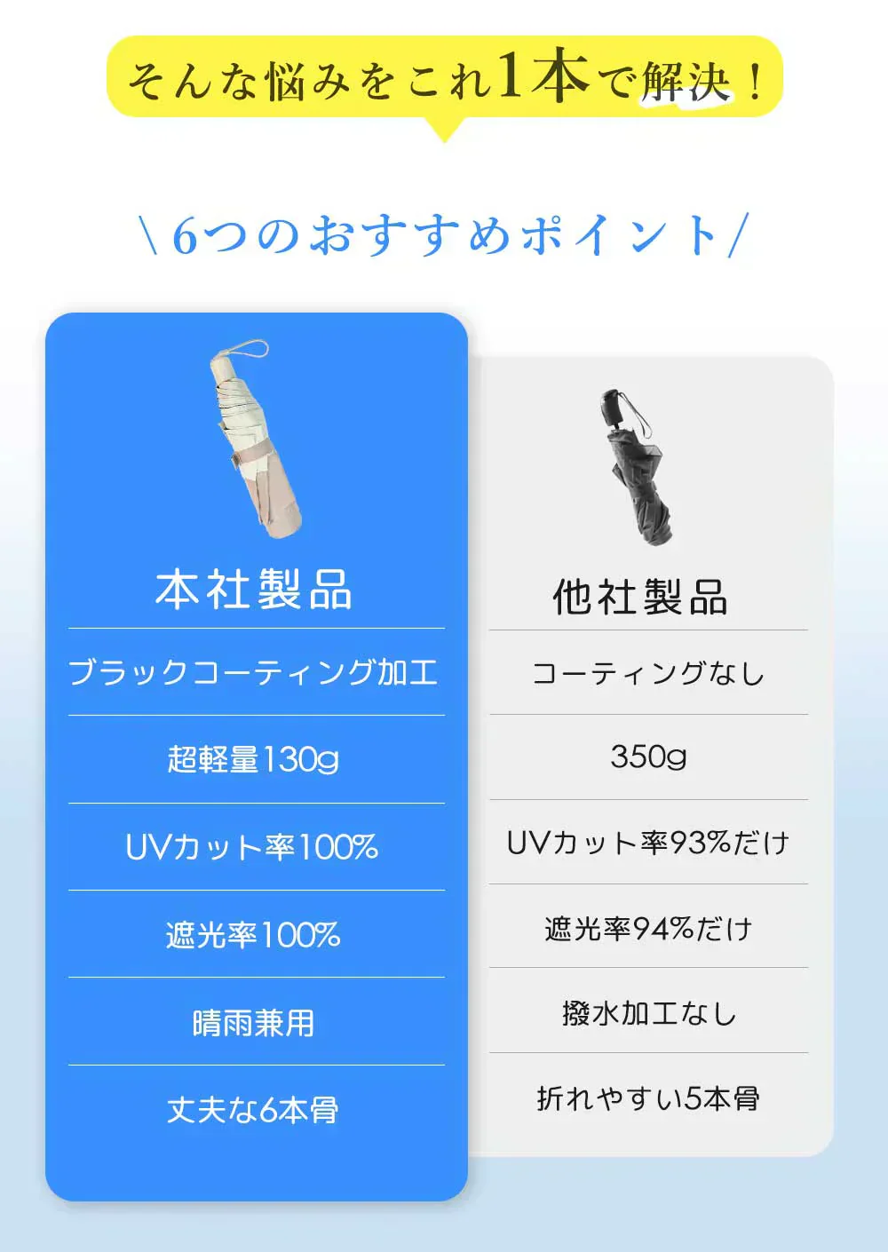 【2026人気日傘】＼チェリー×ダークネイビー 1本／日傘 超軽量 折り畳み傘 UVカット 紫外線遮断 日焼け防止 完全遮光 レディース メンズ 折りたたみ傘 超撥水 耐風 頑丈 晴雨兼用傘 携帯便利 傘 折りたたみ傘 軽量 頑丈 メンズ
