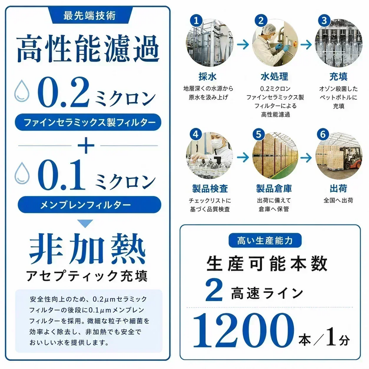 【6営業日以内出荷】（ラベルレス）【1ケース】 ピュアの森 天然水 500ml 24本【ご新規さん限定商品】
