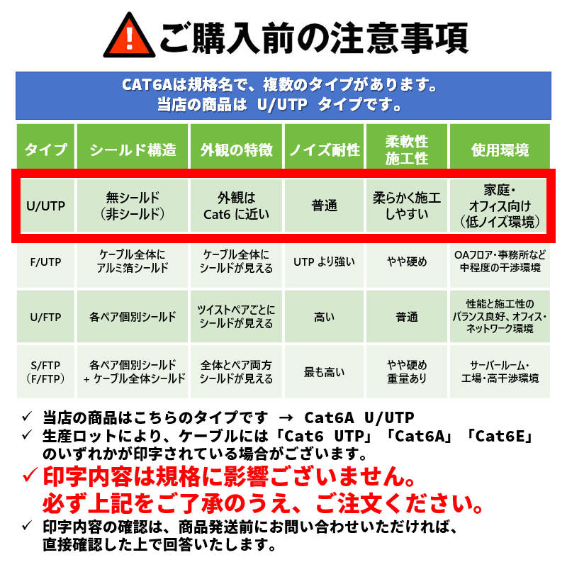 LANケーブル自作セット 貫通コネクタ30個+かしめ工具+LANテスター+CAT6ALANケーブル30m RJ45 8P6P 貫通型 簡単 圧着 プラグ DIY ネットワーク 配線