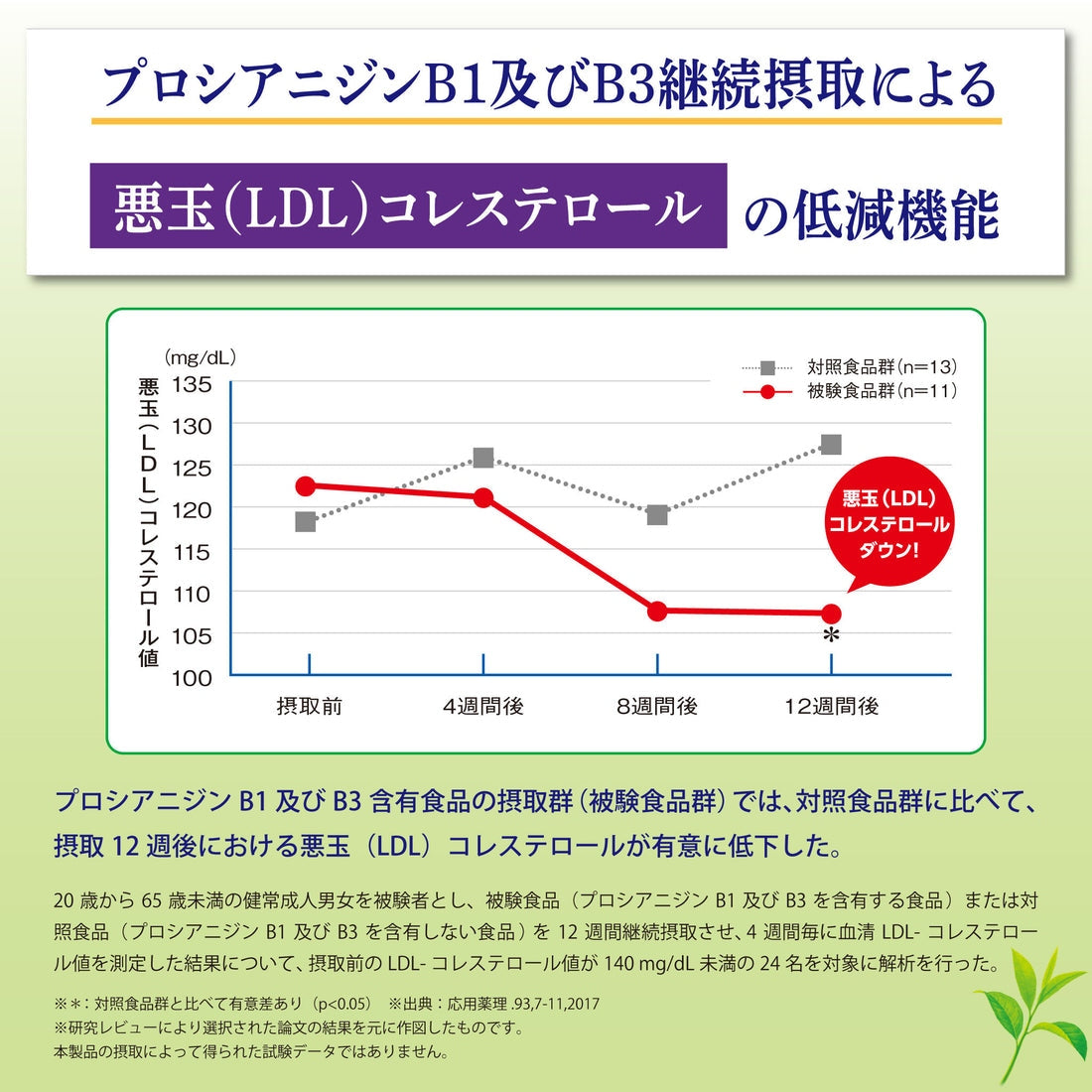 【送料無料】【機能性表示食品】サントリー 伊右衛門 プラス コレステロール対策 500ml×2ケース/48本