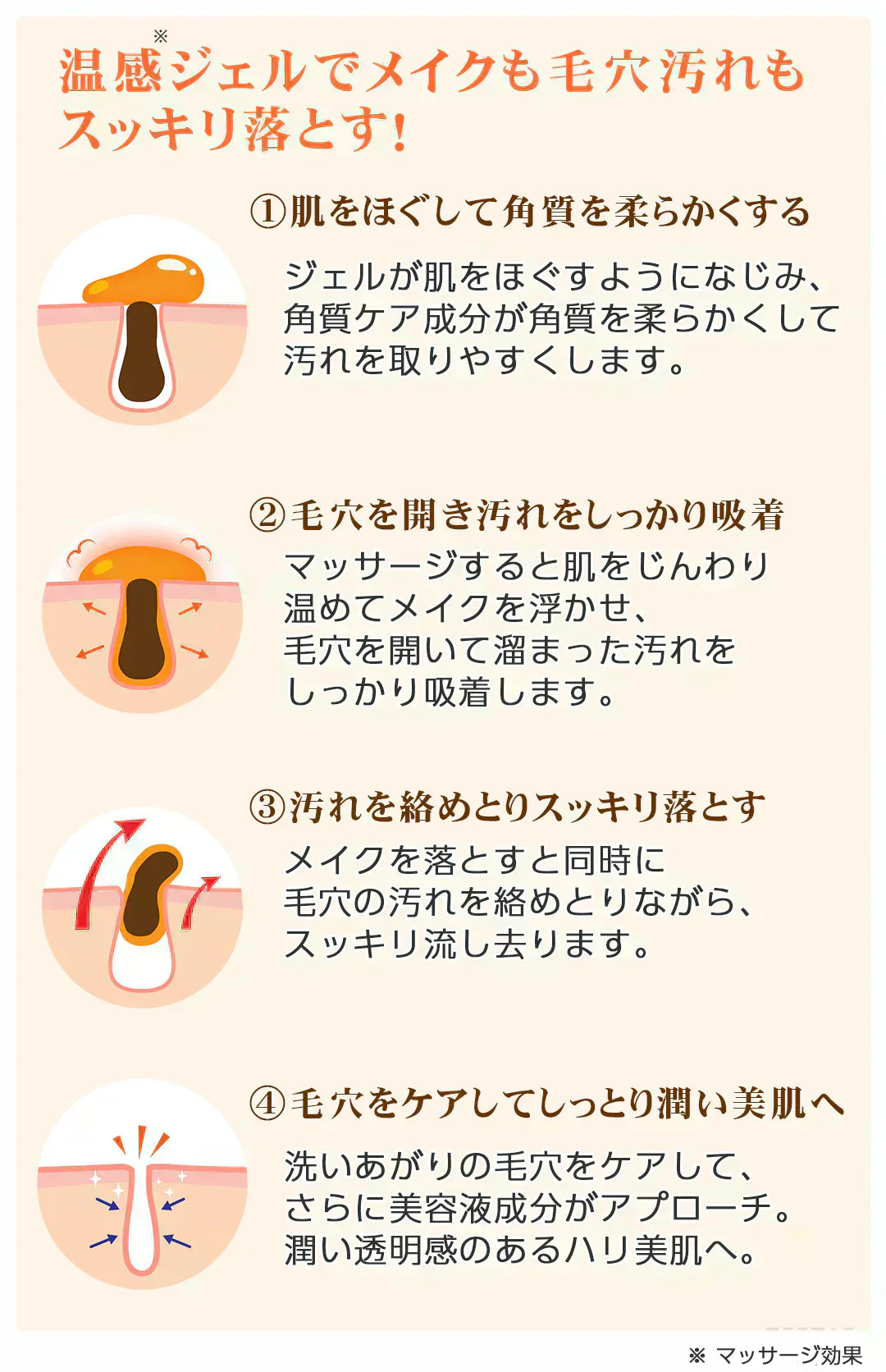 【12月11日より順次発送】あの赤い成分アスタキサンチン配合　 コスメビュッフェ　ホットクレンジングジェル　90g　温感クレンジングジェル　 W洗顔不要!1品6役　 メイクはもちろん、毛穴汚れまでスッキリ落とす!