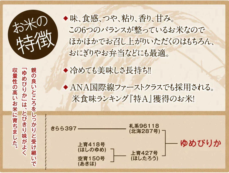 ［令和5年産］北海道産　ゆめぴりか無洗米30kg［5kg×6］30kg1配送でお届け北海道・沖縄・離島は送料無料対象外【送料無料】【1〜2営業日以内に出荷】