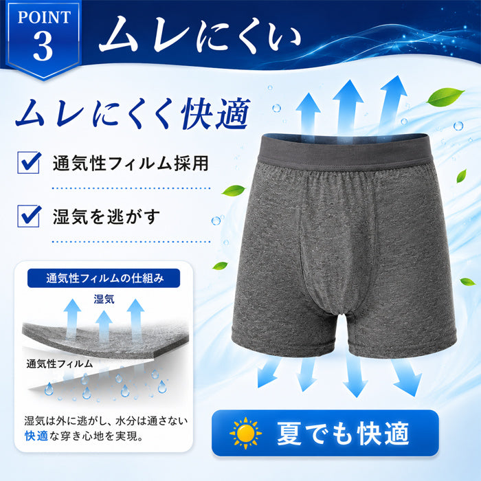 【紺 LLサイズ】軽失禁パンツ 尿漏れパンツ 男性用 ボクサーパンツ 軽失禁 失禁パンツ トランクス ちょい漏れ 前開き メンズ 長時間の移動 旅行 お出かけ 介護 ネイビー グレー M/L/LL