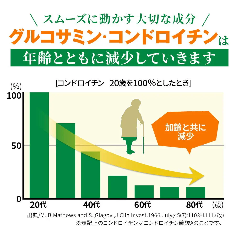 2型コラーゲン配合グルコサミン＆コンドロイチン＆MSM《約12ヶ月分》 サプリ サプリメント 健康 グルコサミン グルコ コンドロイチン msm フィッシュ コラーゲン【大容量】