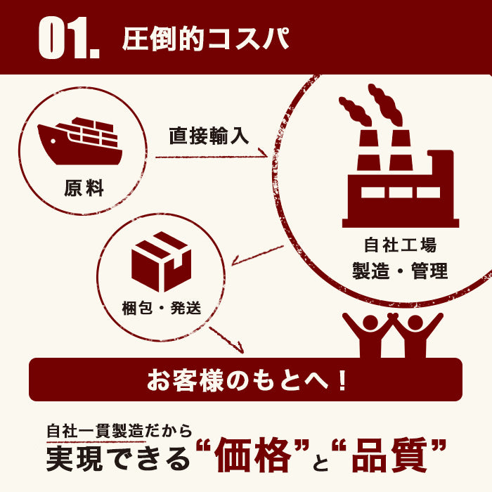 ソイプロテイン お試しセット 全6種 人工甘味料が気になる方　国内製造 (OgarMade) オーガーメイド プロテイン　ダイエット　お試し