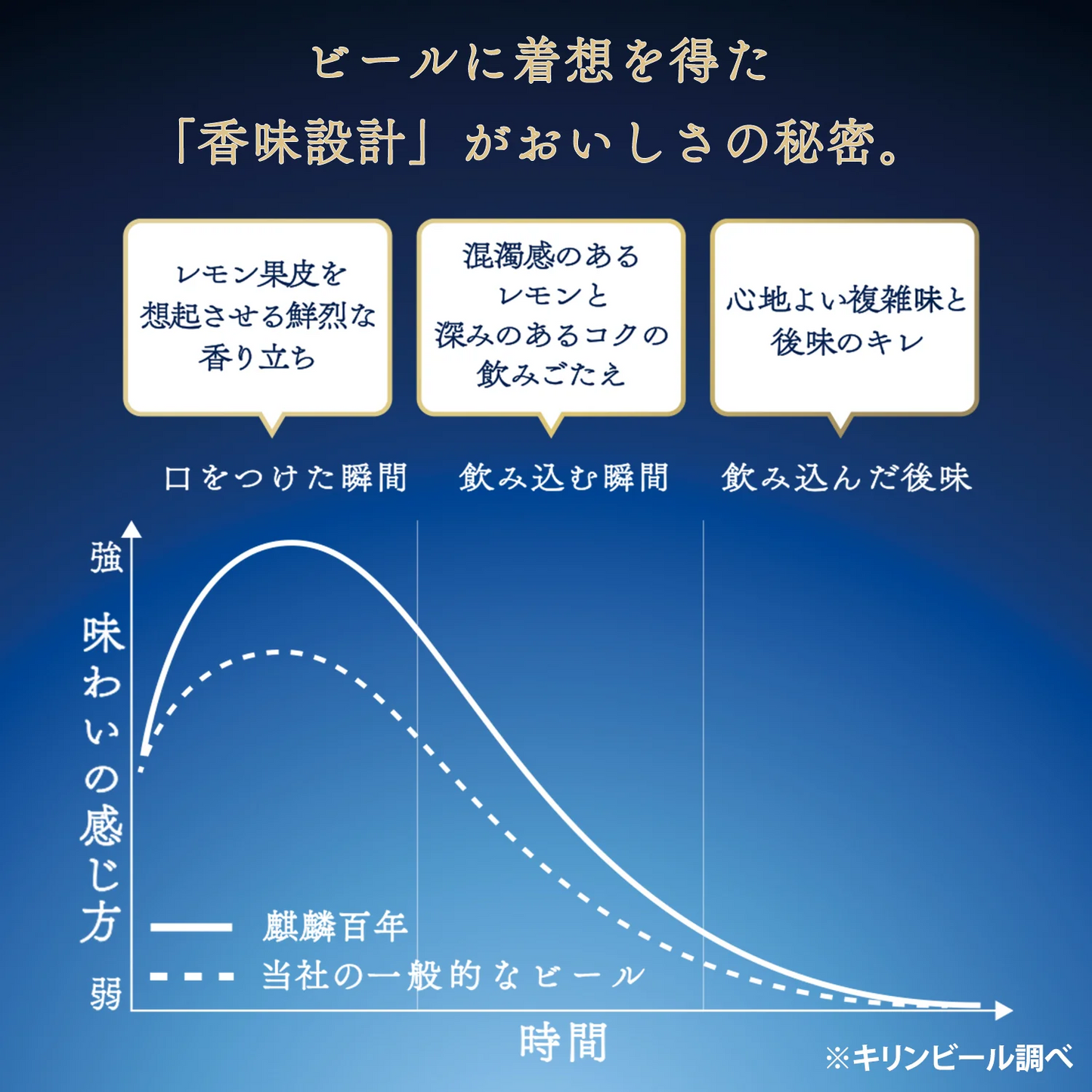 キリン 麒麟百年 極み檸檬サワー 350ml×1ケース/24本