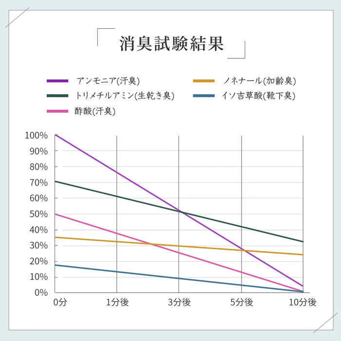 【1本990円で超オトク！3本セット】革靴 スニーカー 靴 消臭 臭い 足汗 靴の臭い 靴の匂い消し 最強 足の臭い 粉 消臭パウダー 消臭グッズ 臭い対策グッズ 足の臭いをとる方法 靴箱 靴 消臭 粉 消臭剤 臭い消し