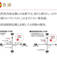 新米 令和5年産 山形県産 雪若丸 精米 10kg(5kg×2) 送料無料※一部地域を除く