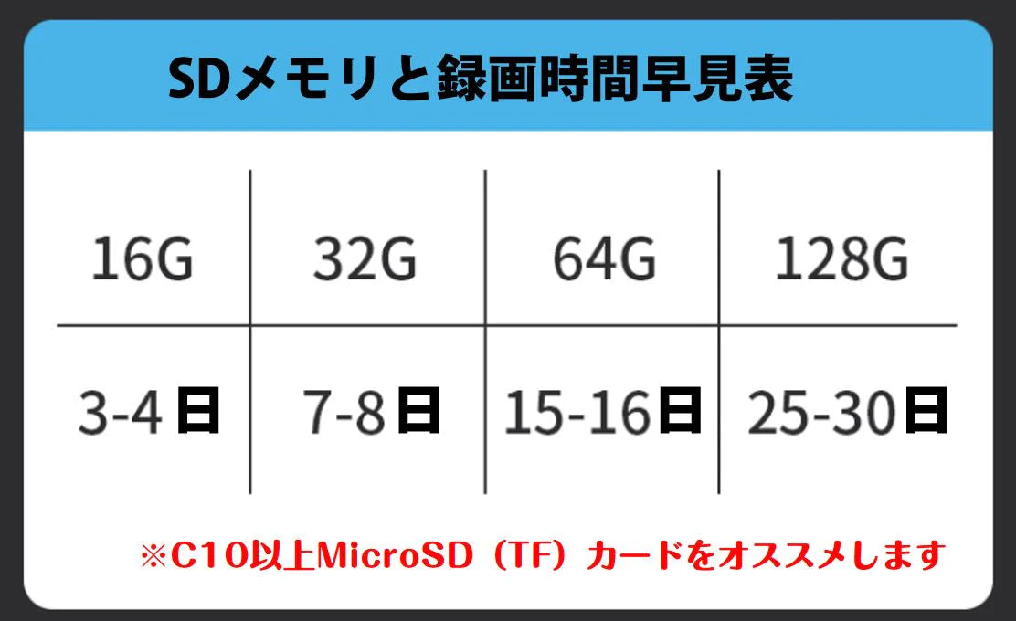 雲台PTZ付き防犯カメラ 200万画素 夜間フルカラー屋外 家庭用 ネットワークカメラ WiFi 監視 防水 監視カメラ モニター対応 防犯灯付き 人感センサー 追跡1080P
