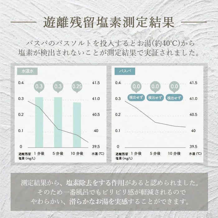 エプソムソルト お試し 150g 人気フレーバー 6個 セット ラベンダー.ムスク.金木犀.ひのき.柚子.ローズ