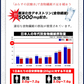 脂肪の吸収を抑える炭酸水 送料無料ぷらすの炭酸水 500mlPET×48本[脂肪 糖 整腸][機能性表示食品][賞味期限：1ヶ月以上]【1〜2営業日以内に出荷】強炭酸水 ソーダ スパークリング 炭酸水 割材 まとめ買い