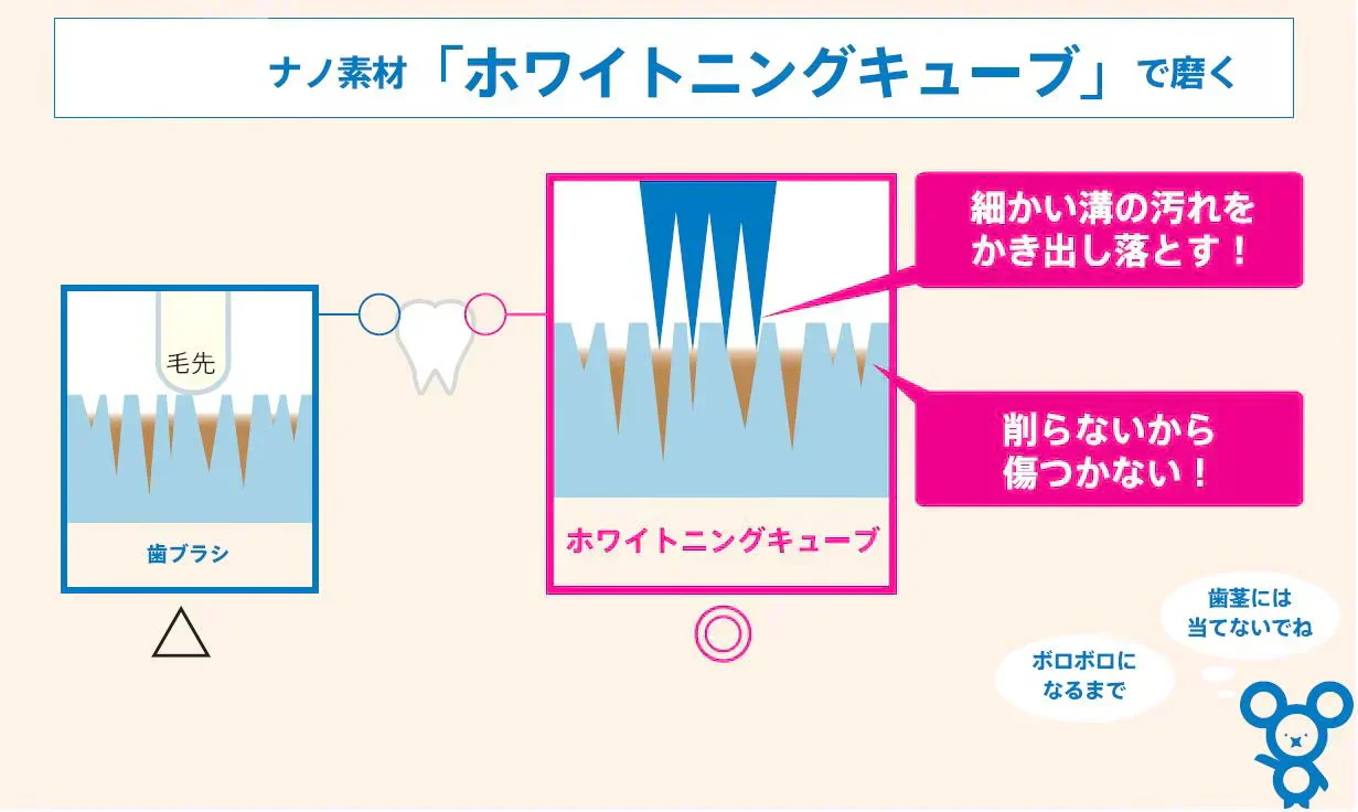 【送料無料】ホワイトニング キューブ 6袋セット
