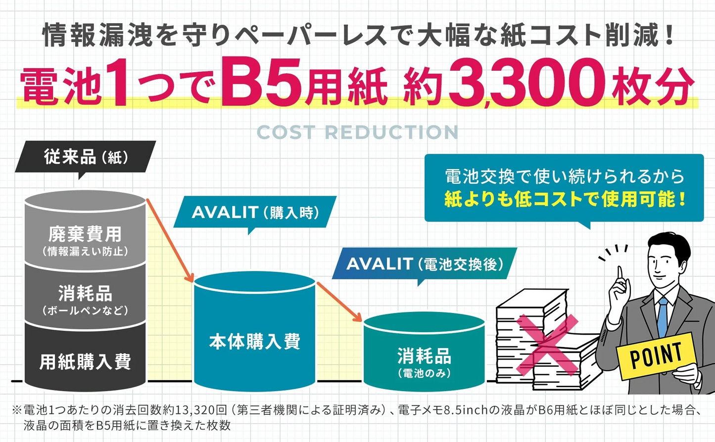 【ブラックフライデー目玉】（ブラック）電子メモ 電子パッド 8.5インチ 厚さ5mm ロック機能付 保存可能 日本製電池使用 メモ帳