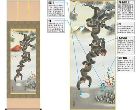 掛軸「月五猿霊峰図」久我直哉筆尺三 MD5-061 [ 収納箱 31×89 品質保証書 厄除け 開運 コンパクト 国産 国内産 10年保証 受注生産 床の間 和風 掛け軸 日本製 名画 縁起物 プレゼント 画寸 送料無料 ]
