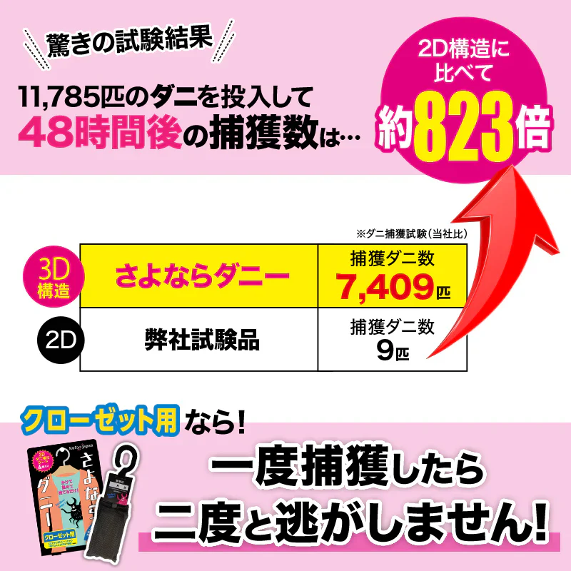 さよならダニー 【WEB限定クローゼット用フック付き】 6個セット ダニ捕りシート 公式 ダニ ダニ捕り ダニ取り シート ダニシート ダニ捕獲シート ダニ退治 ダニ対策 ダニ駆除 ダニ除け ダニとり 掃除 ソファー ヒョウヒダニ 衣替え クローゼット【大掃除】