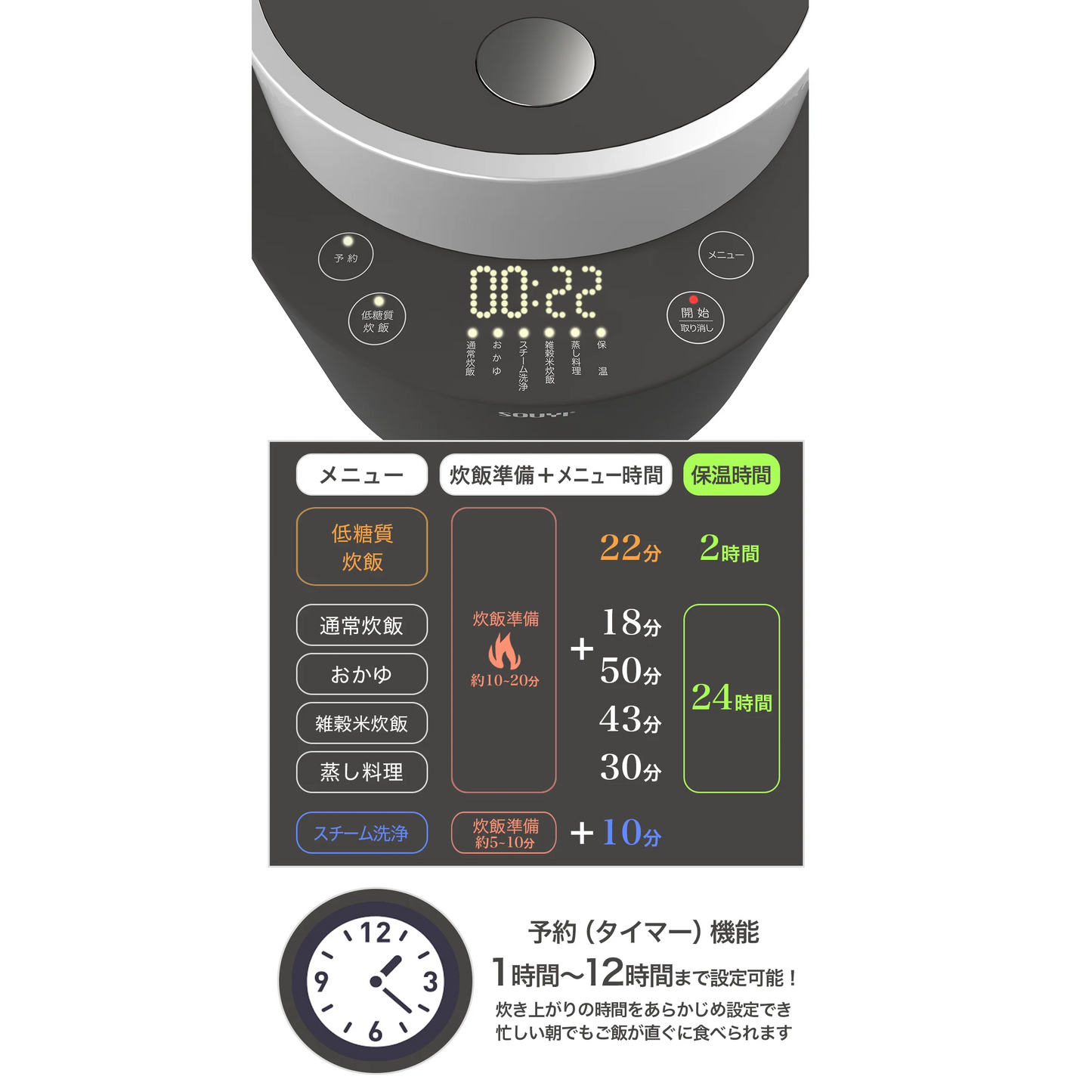 糖質カット炊飯器 【糖質54％カット/カロリー49オフ】 4.5合 高温スチーム式 （チャコールグレー）