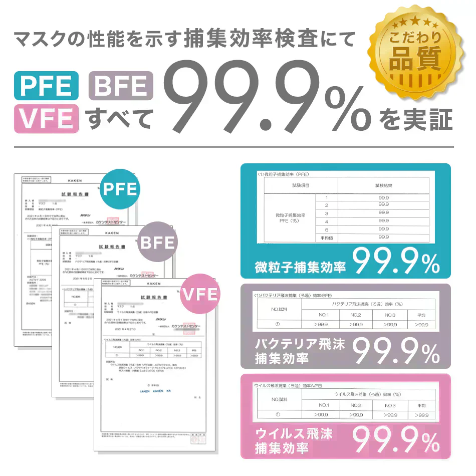 【こども用サイズ】【プリーツマスク】【250枚セット】ランダムセット お買い得　訳あり品　数量限定　箱潰れ　カラーマスク 　WEIMALL