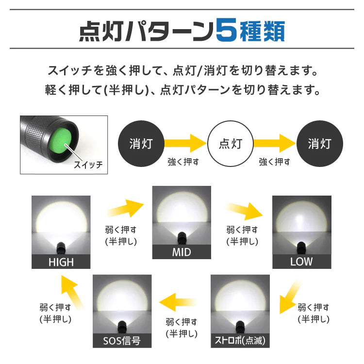 LEDライト 超強力 懐中電灯 LED 1800LM LEDハンディライト 5モード発光 ハンディライト フラッシュライト 電池式 ズーム機能 LED懐中電灯 作業用ライト キャンプ アウトドア 災害 防災 防災グッズ