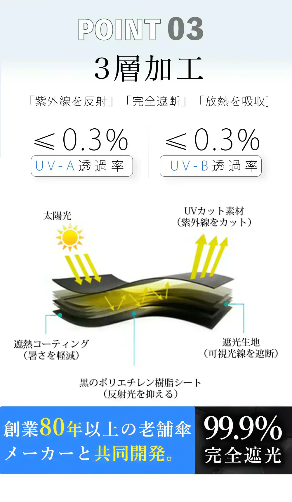 在庫限りの特価！＼2026大人気新色チェリー×ダークネイビー 1本 カラー／ 超軽量 UVカット99.9% 日傘 折りたたみ傘 撥水 完全遮光 晴雨兼用 超コンパクトサイズ 完全遮光 遮熱 紫外線遮断 日焼け防止 耐風撥水 梅雨対策 携帯便利 メンズ レディース 軽量 大きめ おりたたみ傘 晴雨兼用傘 頑丈 大きい 軽い  男女兼用 傘