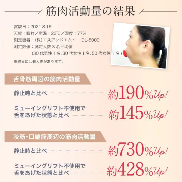 【3人シェア買いでお得】ミューイングリフト 口周り フェイスライン トレーニング スッキリ 顔のもたつき 口の中から鍛える 次世代美顔器 NAOMI 元パリコレモデル