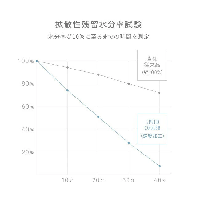 敷きパッド アイスグリーン 夏用 ひんやり 冷感 ダブル 140×200 送料無料 クール敷きパッド ひんやり敷きパッド 接触冷感敷きパッド 敷パッド 夏 接触冷感 クール 涼感 涼しい 冷感寝具 涼感寝具