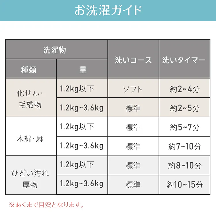 【ホワイト】洗濯機 縦型 小型洗濯機 二槽式 コンパクト 脱水 ステンレス槽 洗い分け 別洗い 靴用洗濯機 子供服 一人暮らし 軽量 下着洗濯機