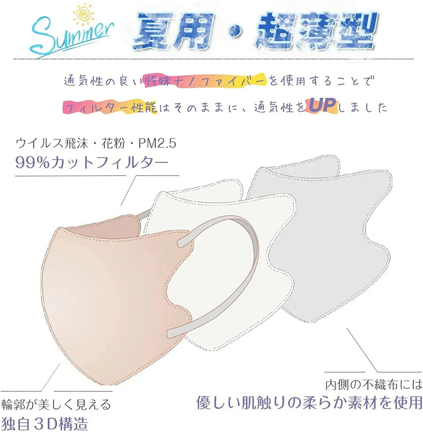数量限定！在庫限り！【夏 通気性改良】 ＼ アプリコット・40枚(10枚×4パック) ／息しやすい・薄型 マスク3Dマスク 春マスク 丸顔【適格請求書発行事業者】 不織布マスク 定番マスク 立体マスク 血色マスク バイカラーマスク 立体 くちばし 使い捨てマスク 小顔 耳が痛くならない カラーマスク