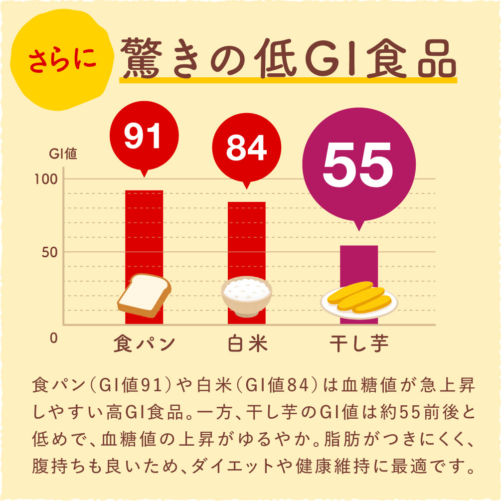 干し芋 1kg ギフトプレゼント 干しいも ほし芋 国産 訳あり 無添加 茨城県産 紅はるか べにはるか 切り落とし 芋 スイーツ お菓子 和菓子 スイーツ さつまいも 和スイーツ お取り寄せスイーツ ほしいも わけあり N